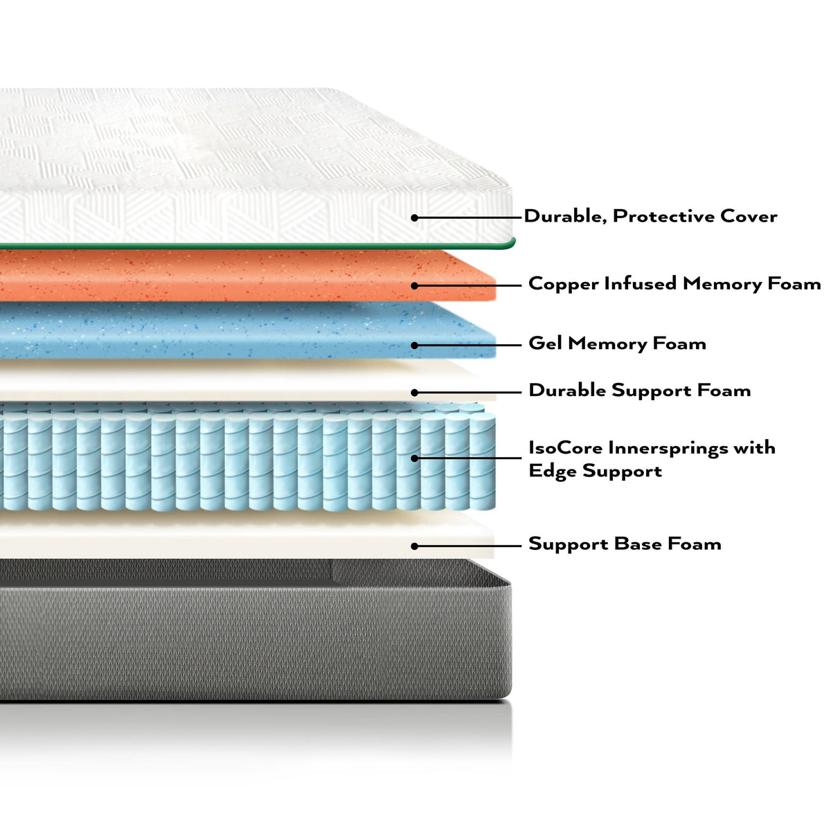 Queen Gel Memory Foam Innerspring Hybrid Mattress N3286