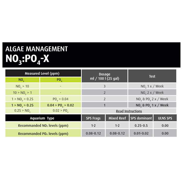 NO3:PO4-X Nitrate & Phosphate Reducer R13534