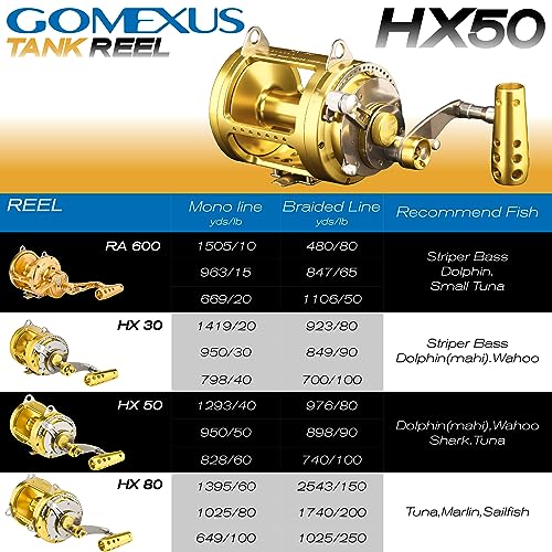 Conventional Trolling Reel V7267