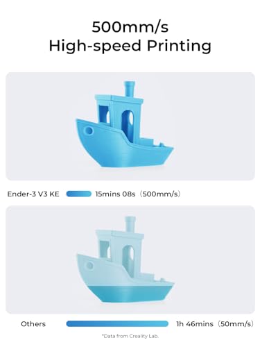 3D Printer, 500 mm/s High-Speed Printing, 220×220×250 mm Print Volume U867