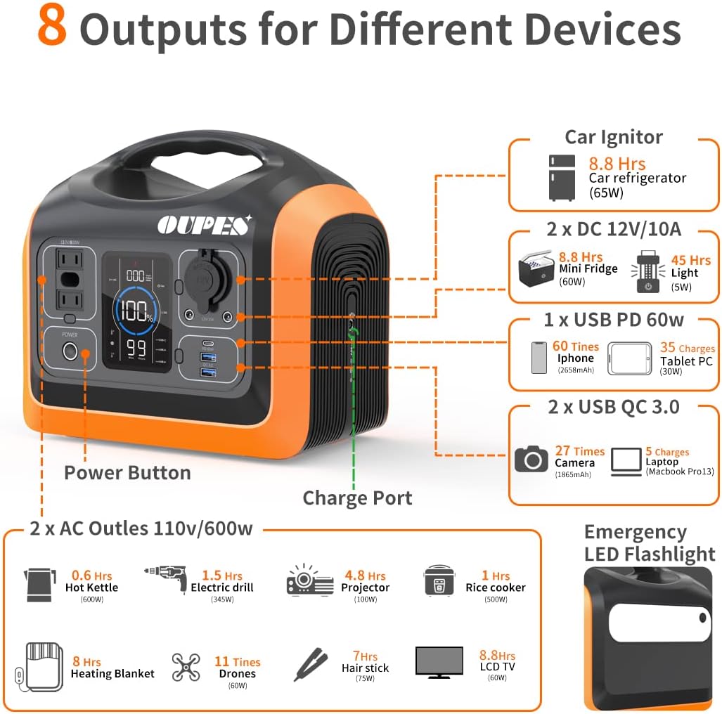 Portable Power Station 600W Solar Generator with 100W Panel 186000mAh Battery Backup Z85022