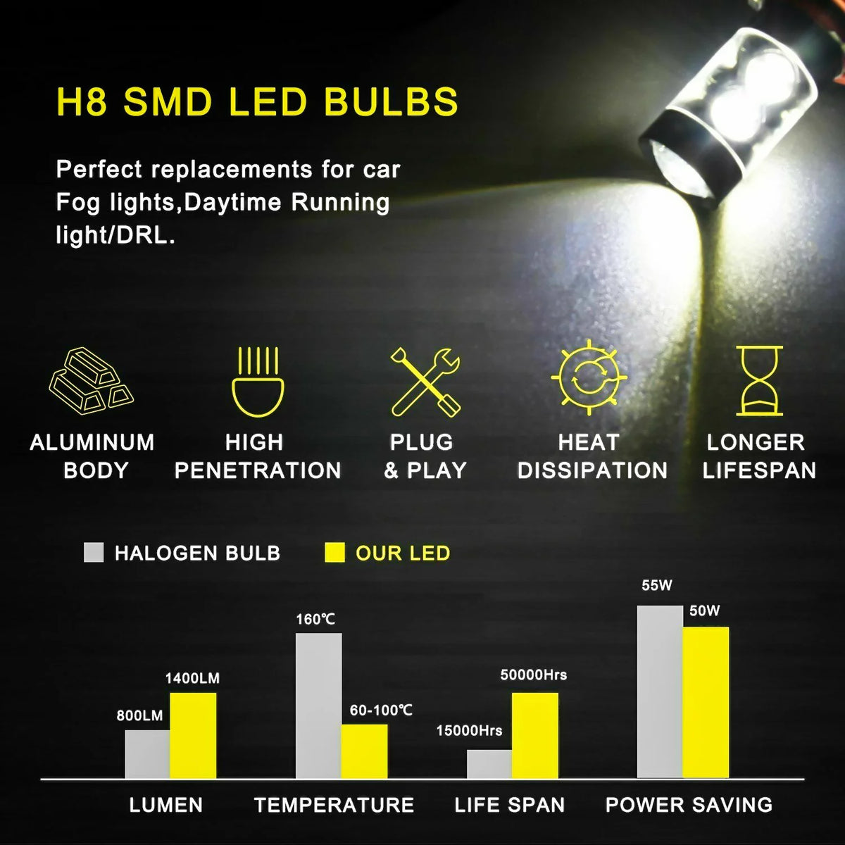 D3S H11 HID LED Fog Light Bulbs 6000K R352988