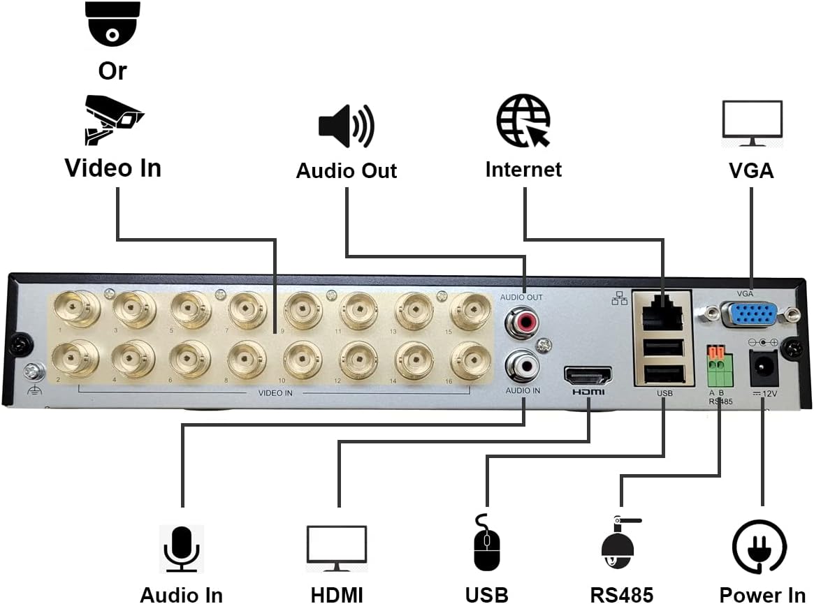 16CH Security System Hybrid DVR/NVR with 2TB HDD V4043