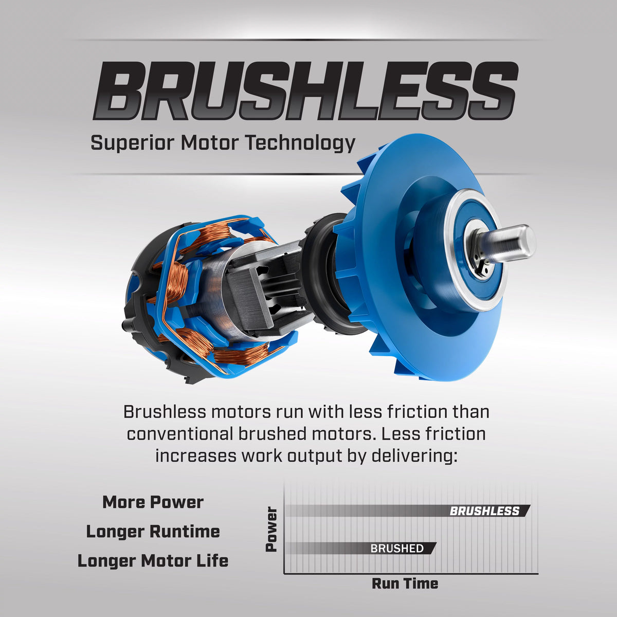20-Volt Brushless Reciprocating Saw R758