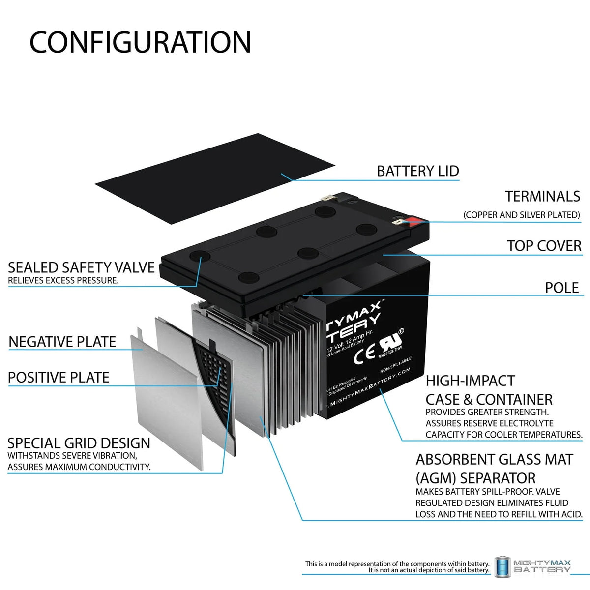 12V 12AH Battery with 12V 1A Charger H576914