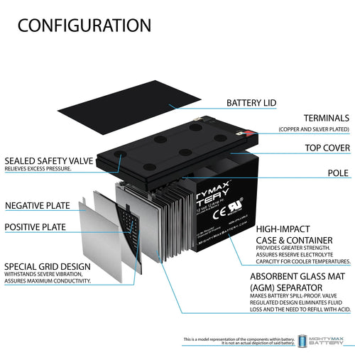 12V 12AH Battery with 12V 1A Charger H576914
