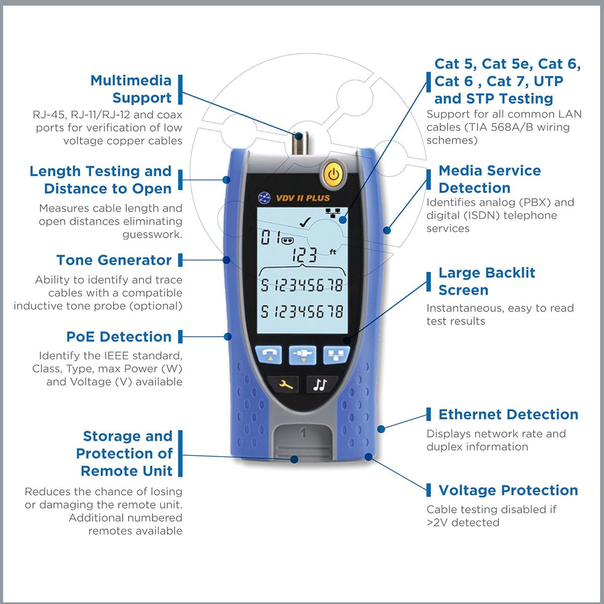 CCTV Camera Tester M8630
