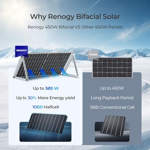 1100W 550 Watt Monocrystalline Solar Panels G28196