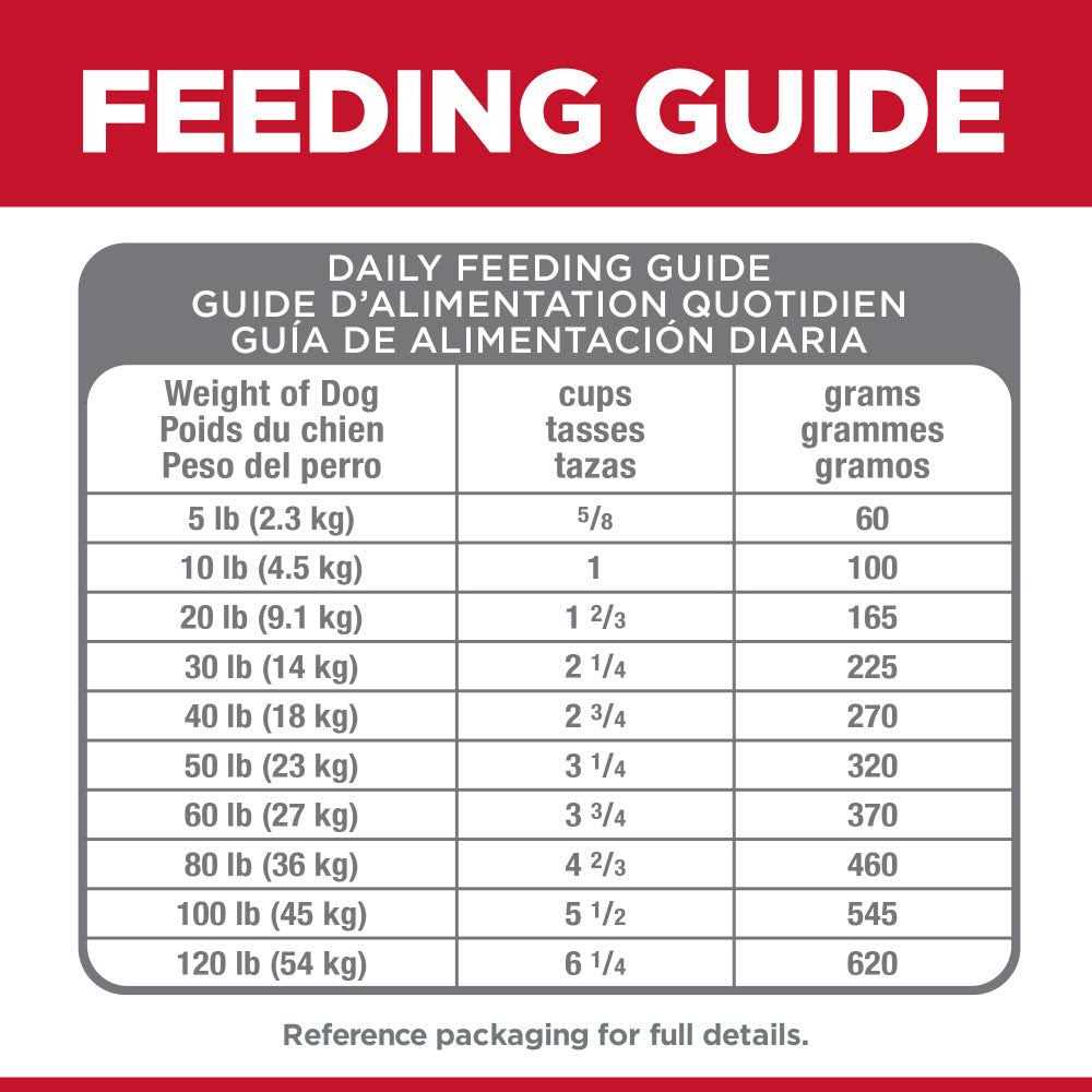 Adult Perfect Digestion Small Bites Chicken Dry Dog Food O8437