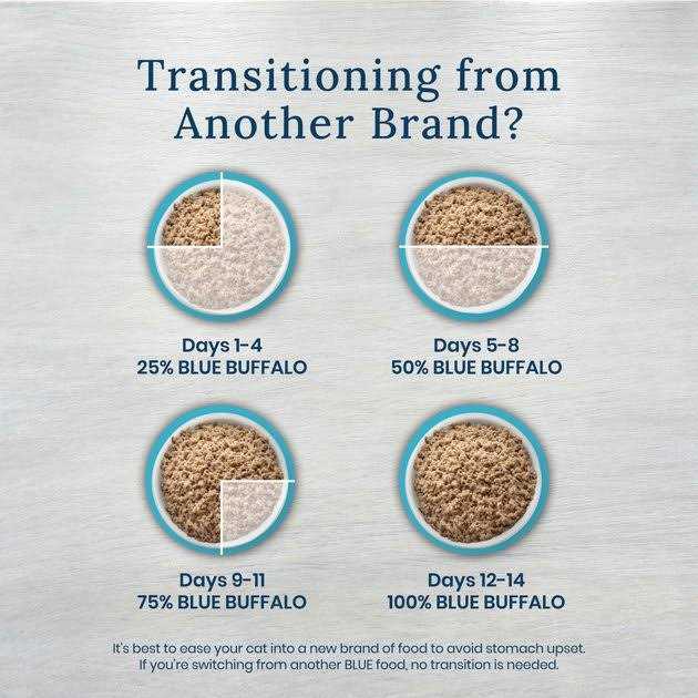 5.5-oz Grain-Free Canned Cat Food case of 24 G6874