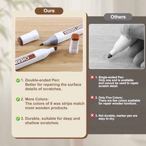 Blue Laminate Wood Floor Repair Kit with Wax Melting Tool, Hard Wax Filler, Marker Pen A4826