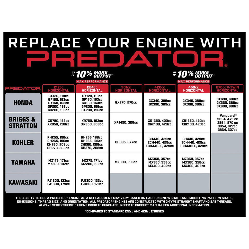 6.6 HP 224cc OHV Horizontal-Shaft Gas Engine J470461
