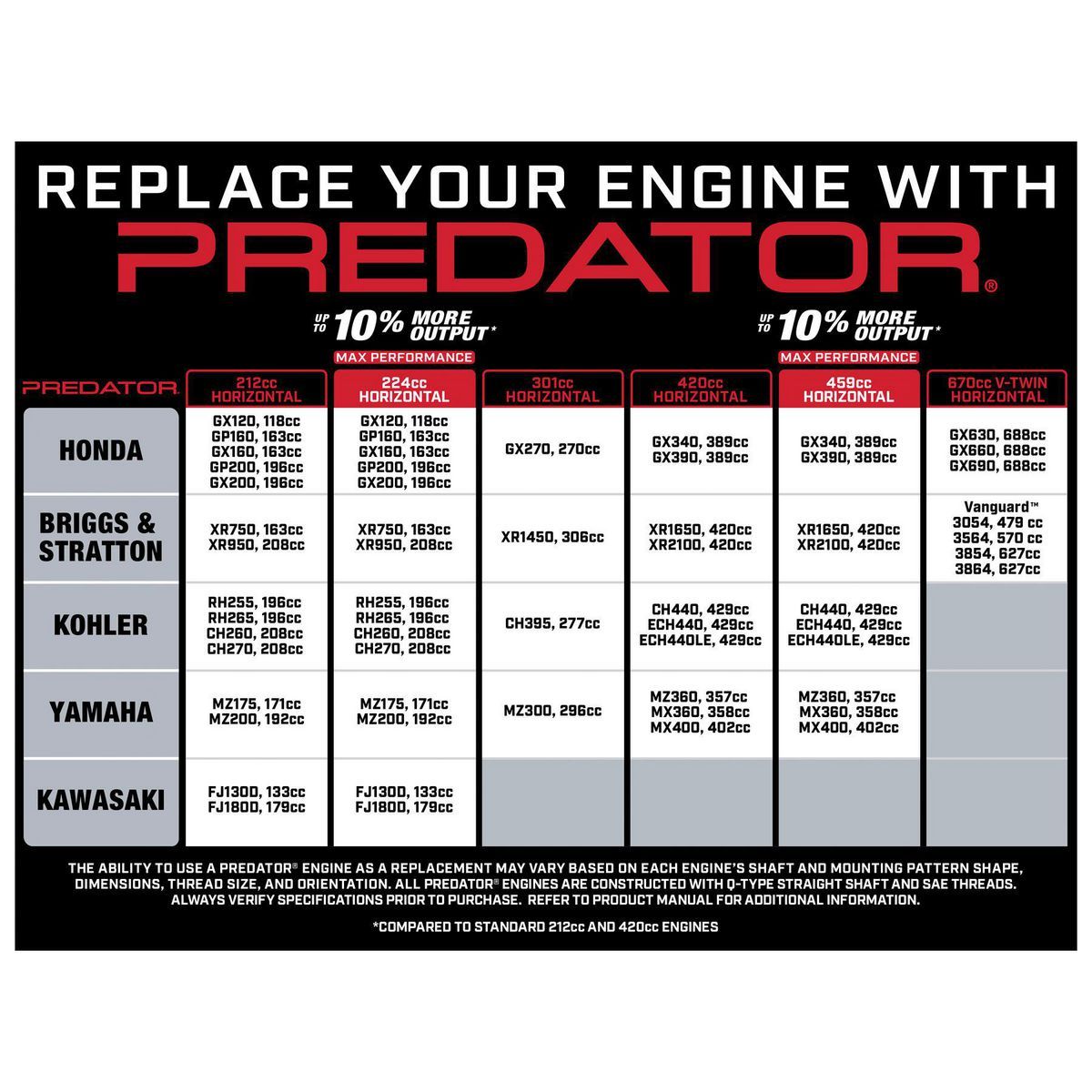 6.6 HP 224cc OHV Horizontal-Shaft Gas Engine J470461
