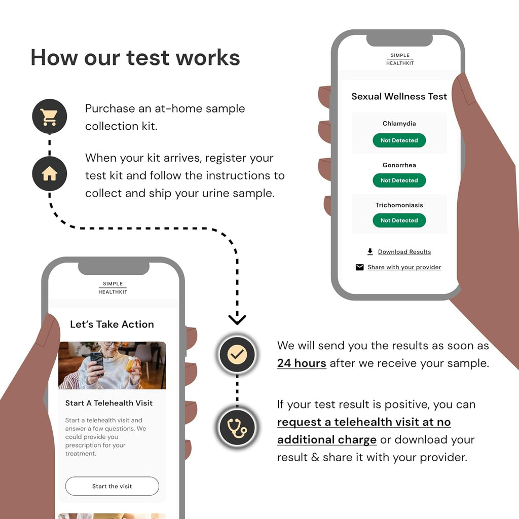 STD Test Kit for Chlamydia, Gonorrhea, and Trichomoniasis F5821