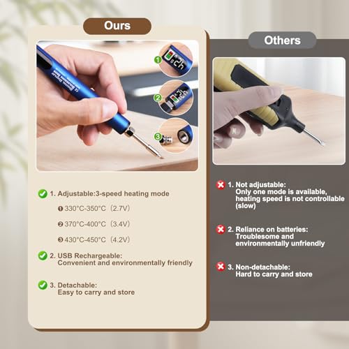 Blue Laminate Wood Floor Repair Kit with Wax Melting Tool, Hard Wax Filler, Marker Pen A4826