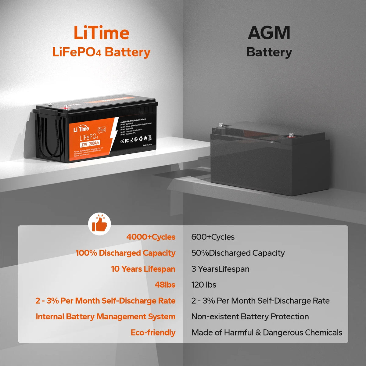 12V 200Ah Lithium LiFePO4 Battery D7652