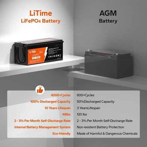 12V 200Ah Lithium LiFePO4 Battery D7652