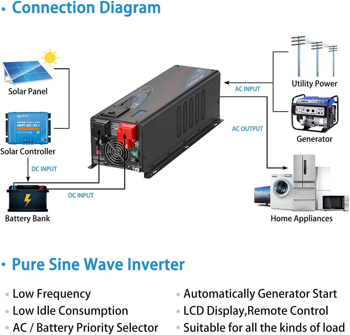 4000W 48V Pure Sine Wave Inverter Charger with LCD Display S430822