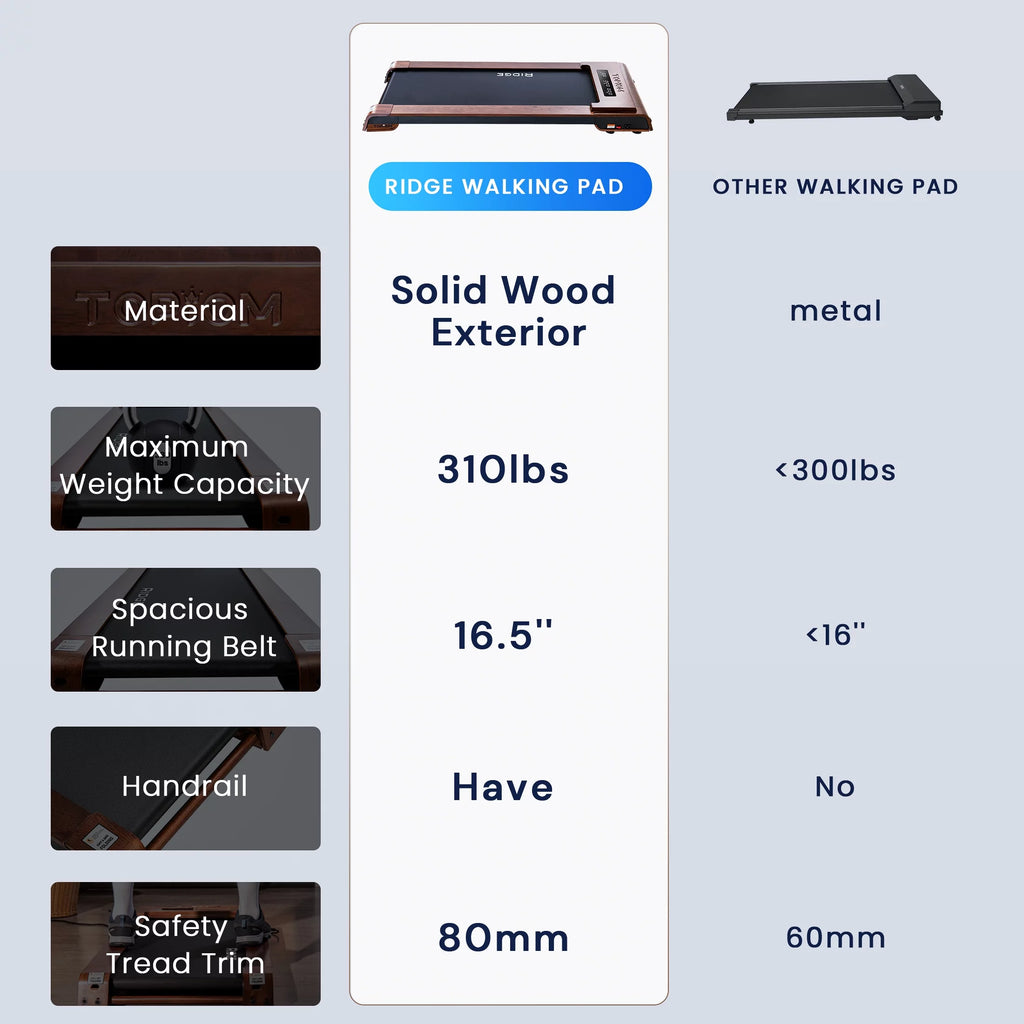 2.25HP Under Desk Treadmill O631