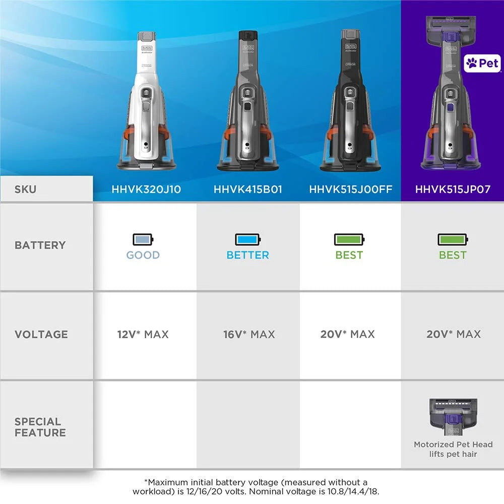 Cordless Handheld Vacuum C306236